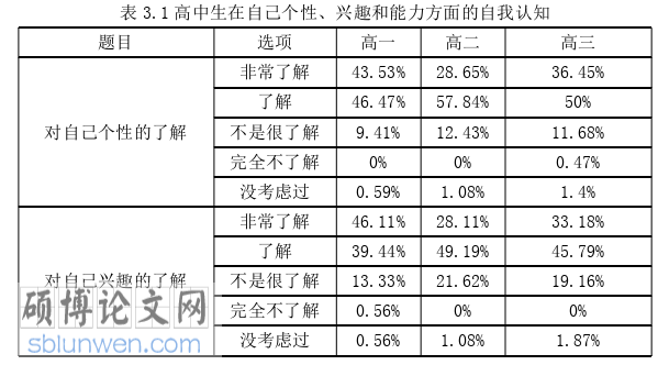 教育论文怎么写