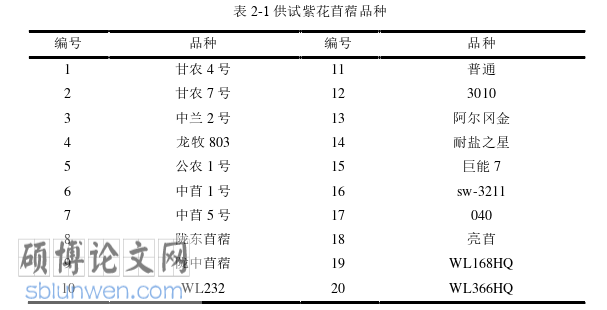 农业论文参考