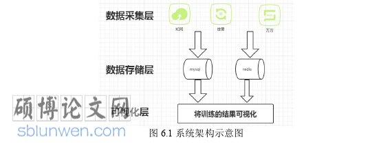 软件工程论文参考