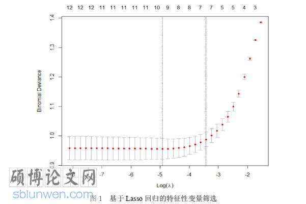 临床医学论文参考