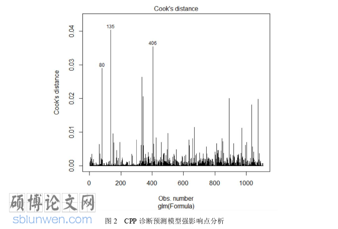 临床医学论文怎么写
