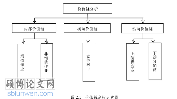 酒店管理论文怎么写