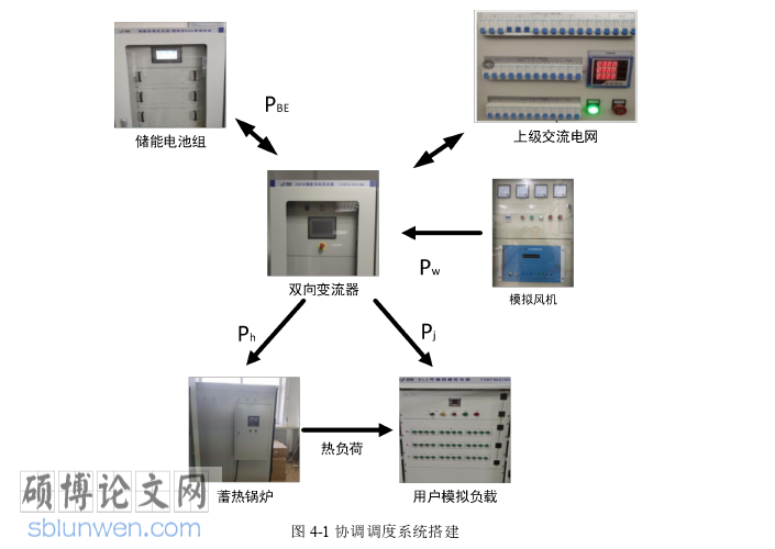电气自动化论文参考