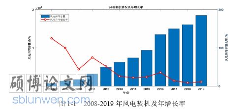 电气自动化论文怎么写