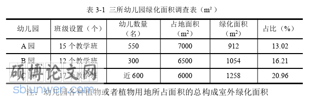 学前教育论文参考