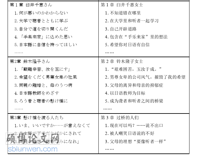 日本留学生论文怎么写