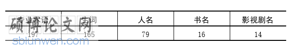 韩语论文参考
