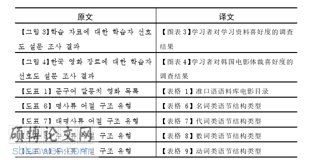 韩语论文怎么写