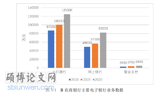 MBA论文参考