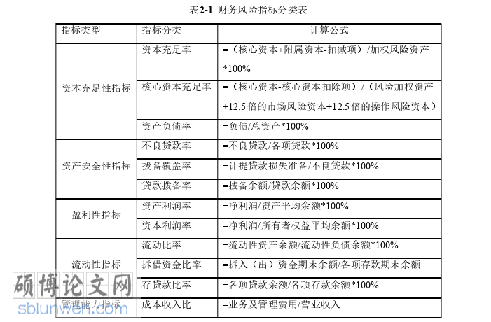 财务管理论文参考