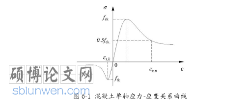 土木工程论文参考