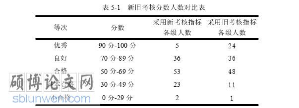 管理论文参考