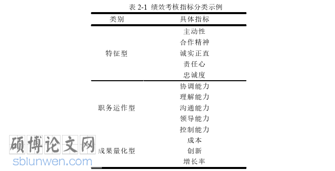 管理论文怎么写