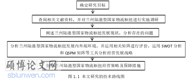 国际贸易论文参考