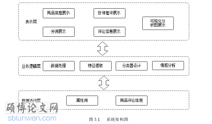 计算机论文参考