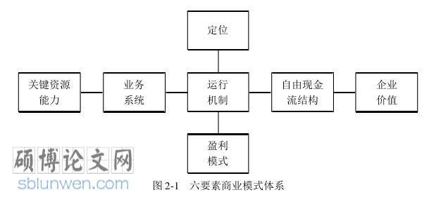 会计论文怎么写