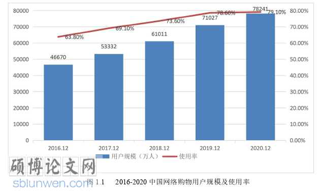 计算机论文怎么写