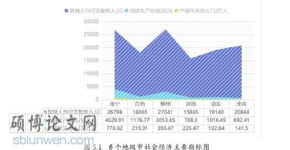 旅游管理论文参考