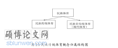 旅游管理论文怎么写