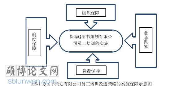 人力资源管理论文参考