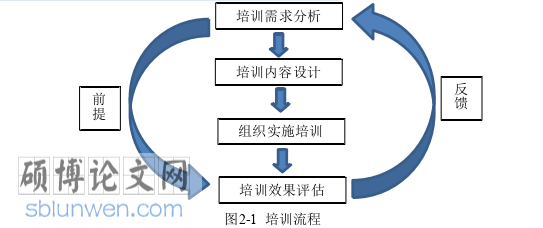 人力资源管理论文怎么写