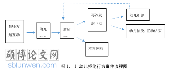 学前教育论文参考