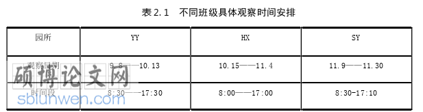 学前教育论文怎么写