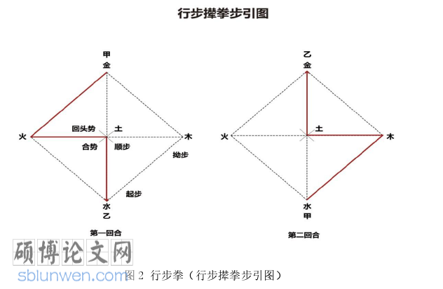 社会学论文怎么写