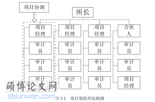 审计论文参考