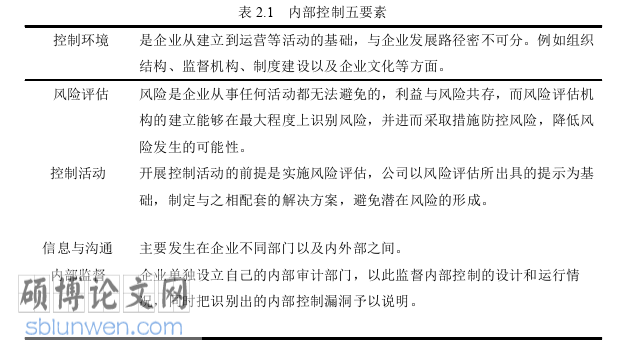 审计论文怎么写