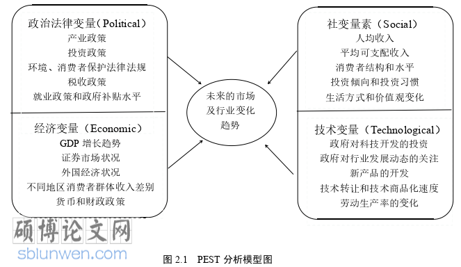 市场营销论文怎么写