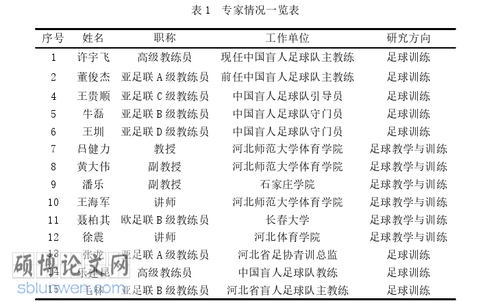体育论文怎么写