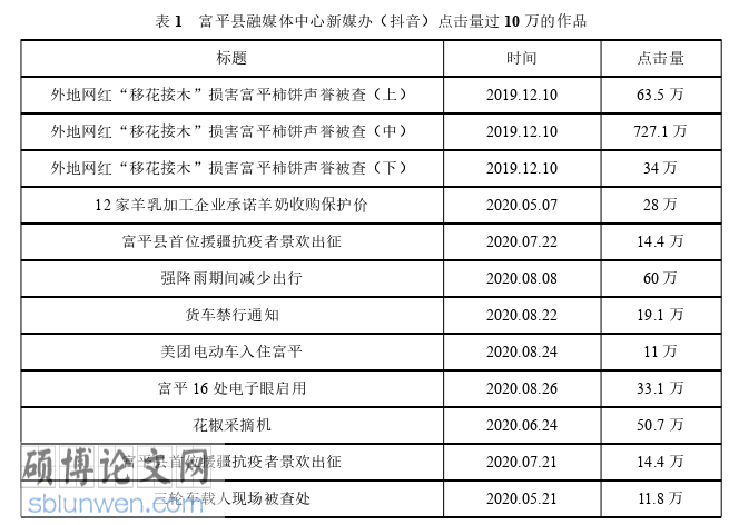 新闻媒体论文参考