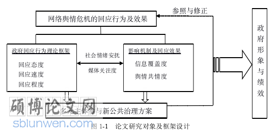 行政管理论文参考