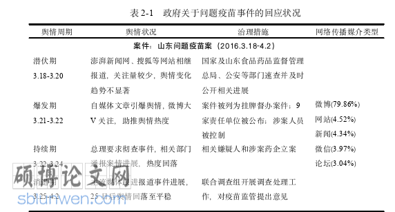 行政管理论文怎么写
