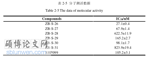 药学论文怎么写