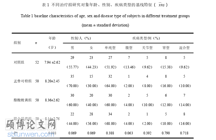 医学论文参考