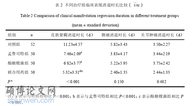 医学论文怎么写