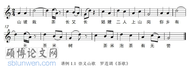 音乐论文怎么写