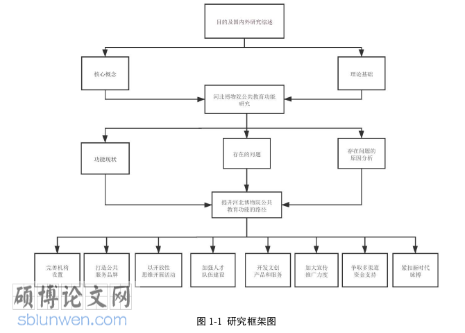 MPA论文参考
