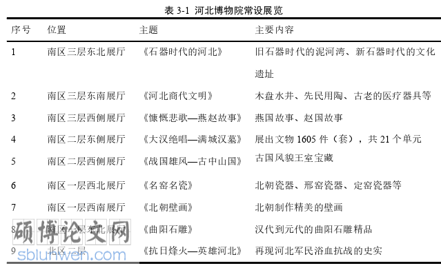 MPA论文怎么写