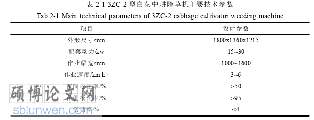 机械论文怎么写