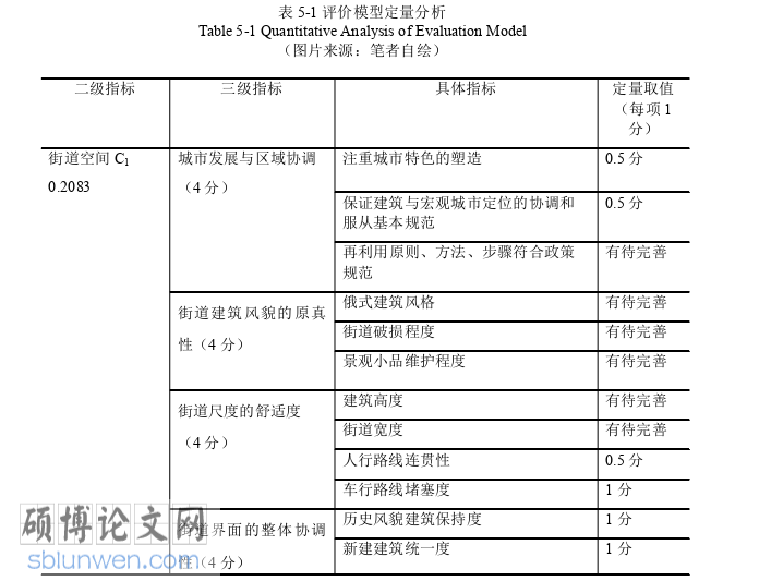 建筑论文参考