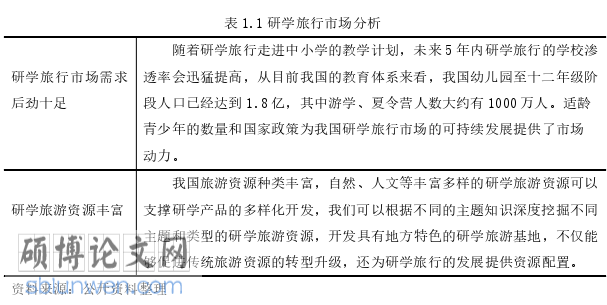 教育管理论文参考
