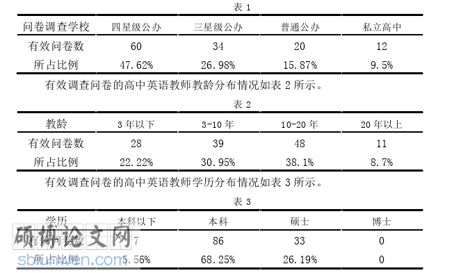 教育论文怎么写