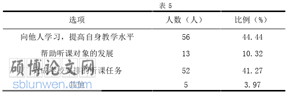 教育论文参考