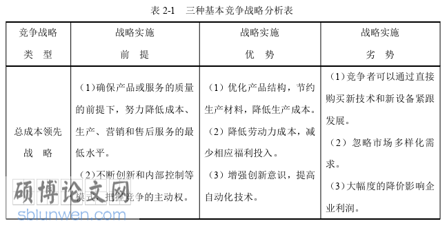 工商管理论文怎么写