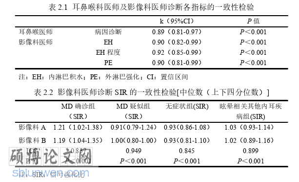 临床医学论文参考