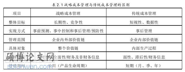 酒店管理论文参考