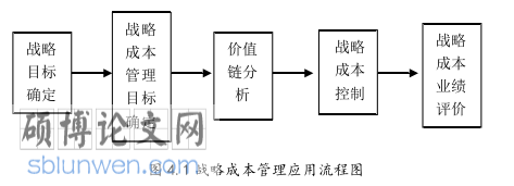 酒店管理论文怎么写